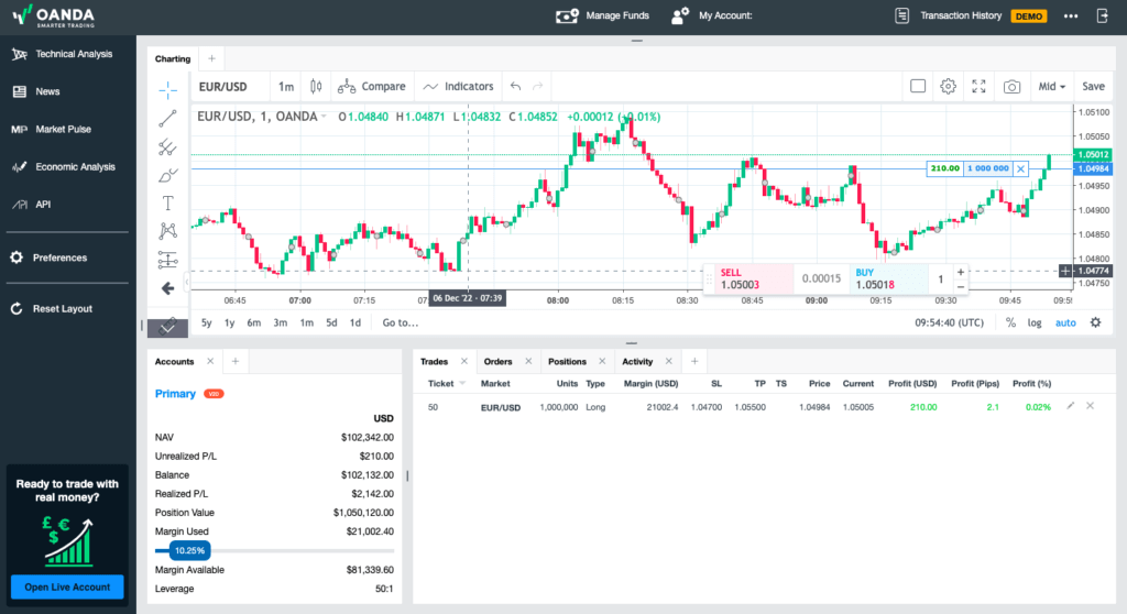 Screenshot of Oanda's web trading platform with a chart of EUR/USD, trading activity and account tabs.