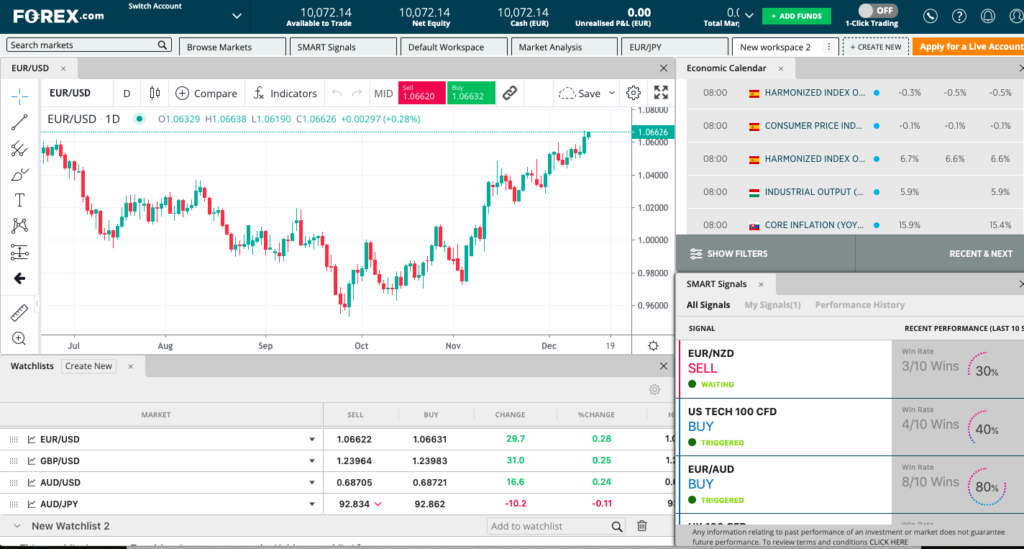Screenshot of my workspace in the forex.com web trading platform with chart, watchlist, SMART signals and economic calendar.
