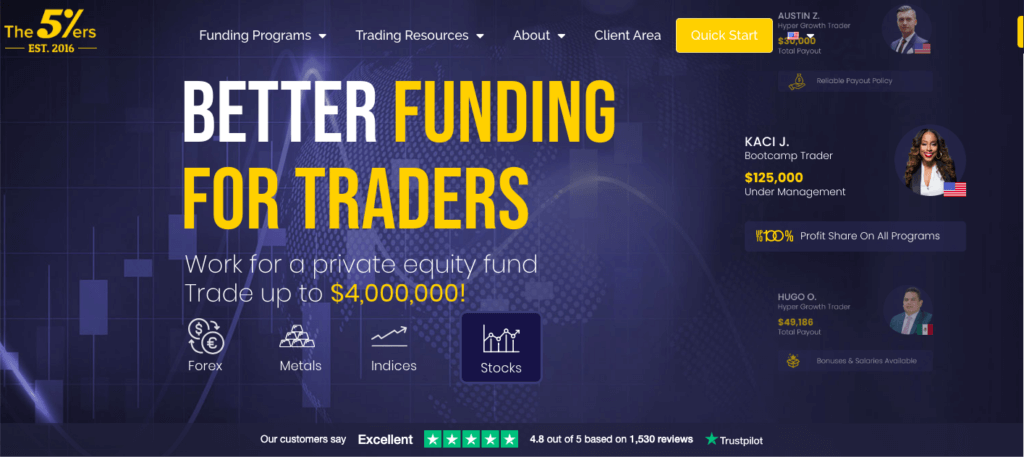 Screenshot of the 5%ers front page, with the statement "Better Funding for Traders" in bold. 