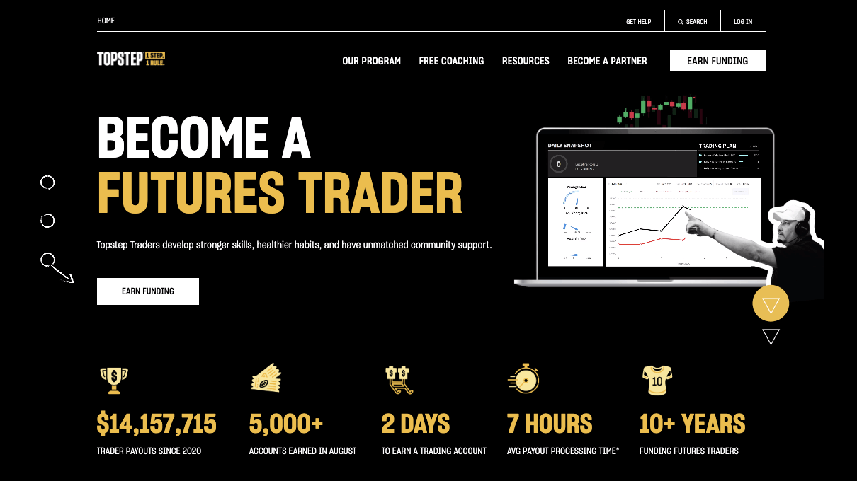 TopTier Trader Review 2023: Pros, Cons and Key Features