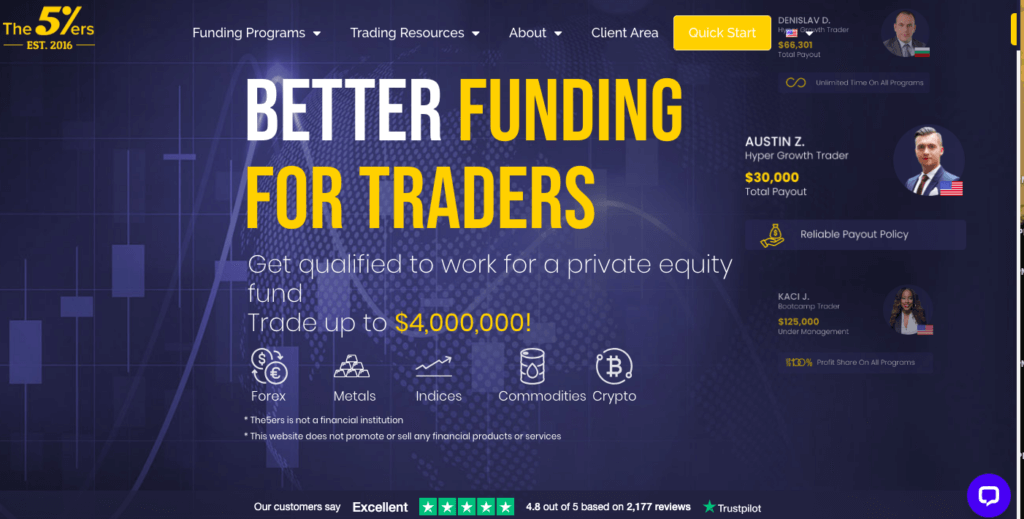 Screenshot of 5%ers page from their site with the slogan "Better Funding For Traders."